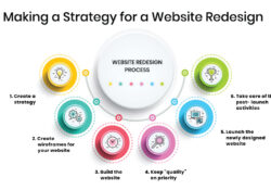 Making a Strategy for a Website Redesign and Website Design Guidelines