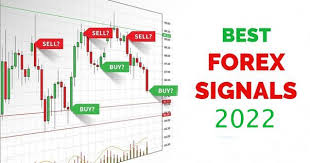Best Forex Signals Provider | Us30 Signals 2022