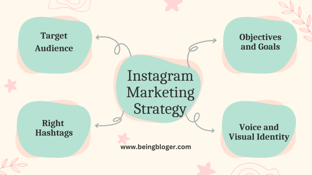 Instagram Marketing Strategy A Comprehensive Guide 2023
