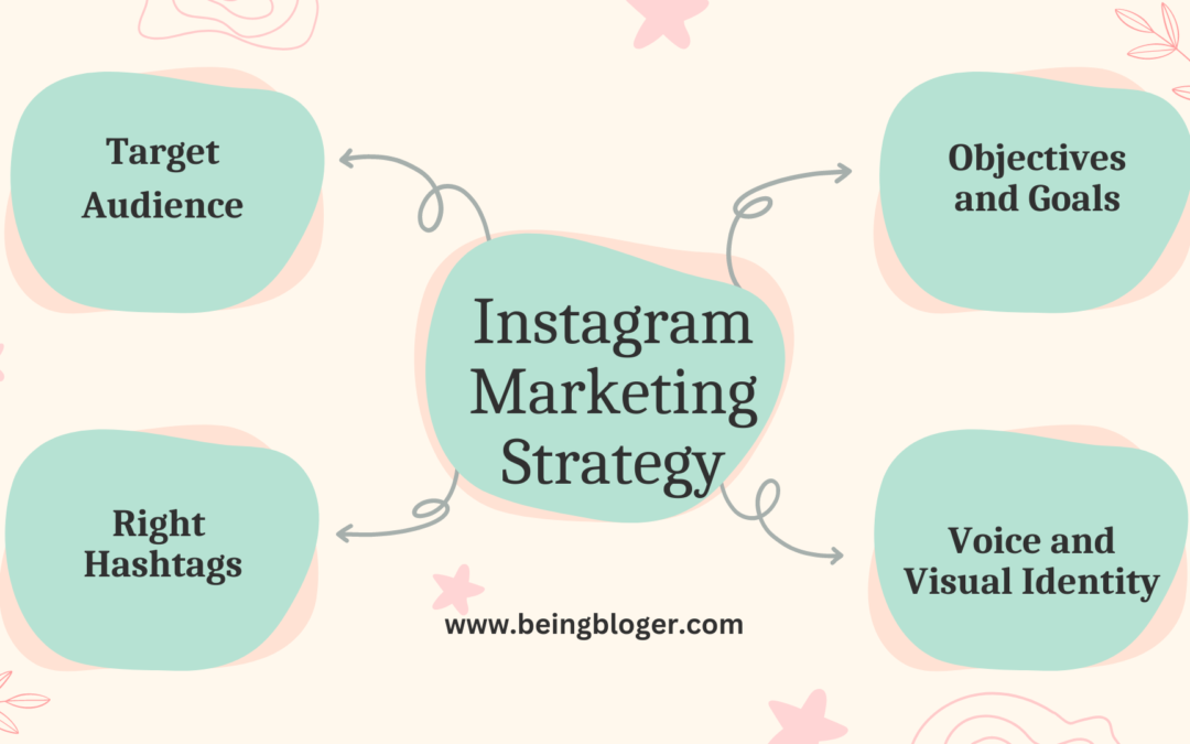 Instagram Marketing Strategy A Comprehensive Guide 2023